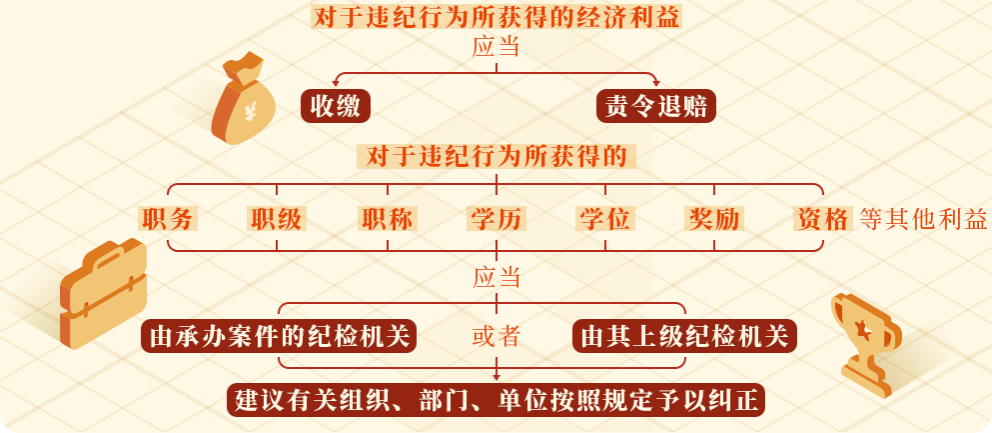 阅读次数