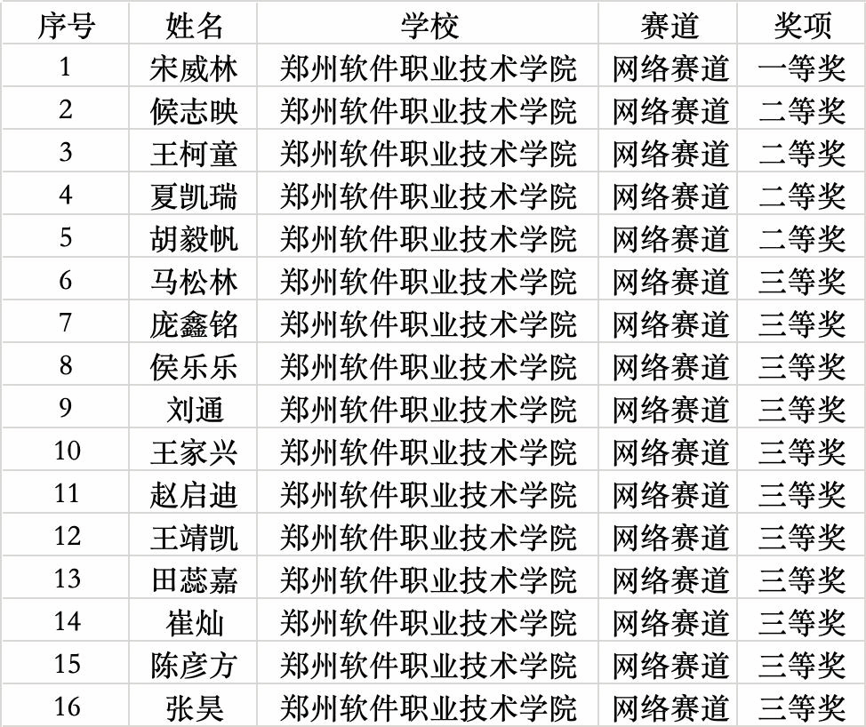 郑州软件职业技术多乐彩最新版下载多乐