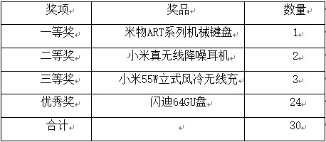 总而言之为了提升多乐彩活动入口多乐彩