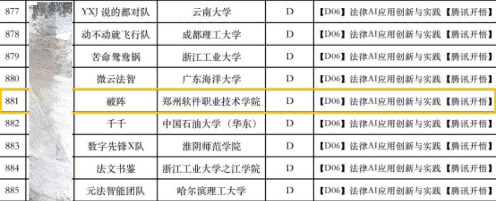 由程文芳老师和刘世昌老师指导的美高美