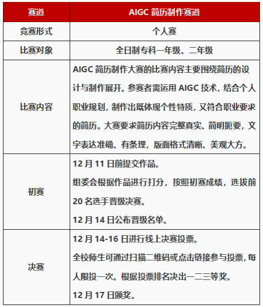 为深入贯彻党的二十大精神