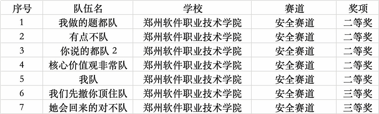 激烈比拼